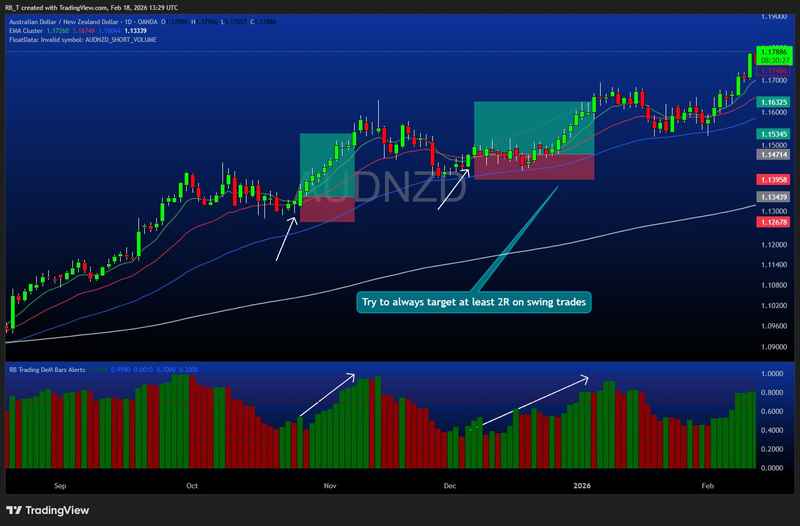 AUD/NZD example trade