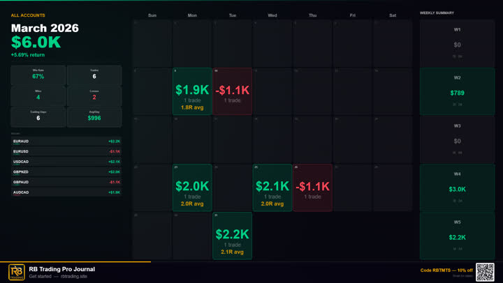 Mar 2026 Payout